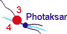 Notre itinraire : Photaksar